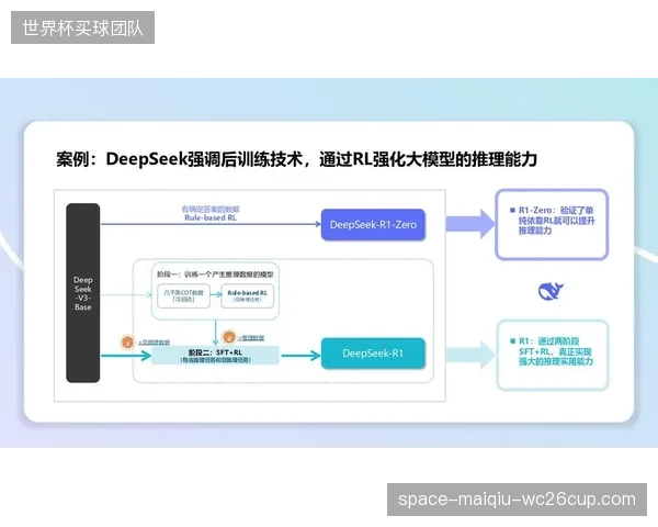 2027年预判：基于行业知识的AI大模型将具备自主决策能力，从“预防”向“自愈”进化