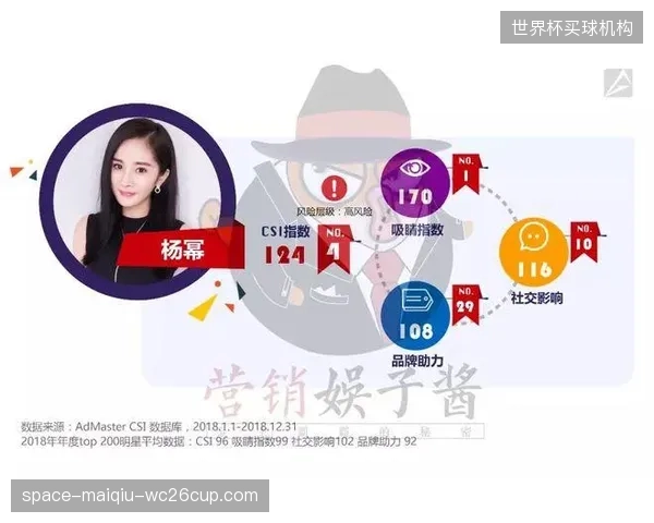 当联盟的赞助商与明星球员的个人赞助商是竞品时，赛场上的每一秒曝光价值该如何精确分割？